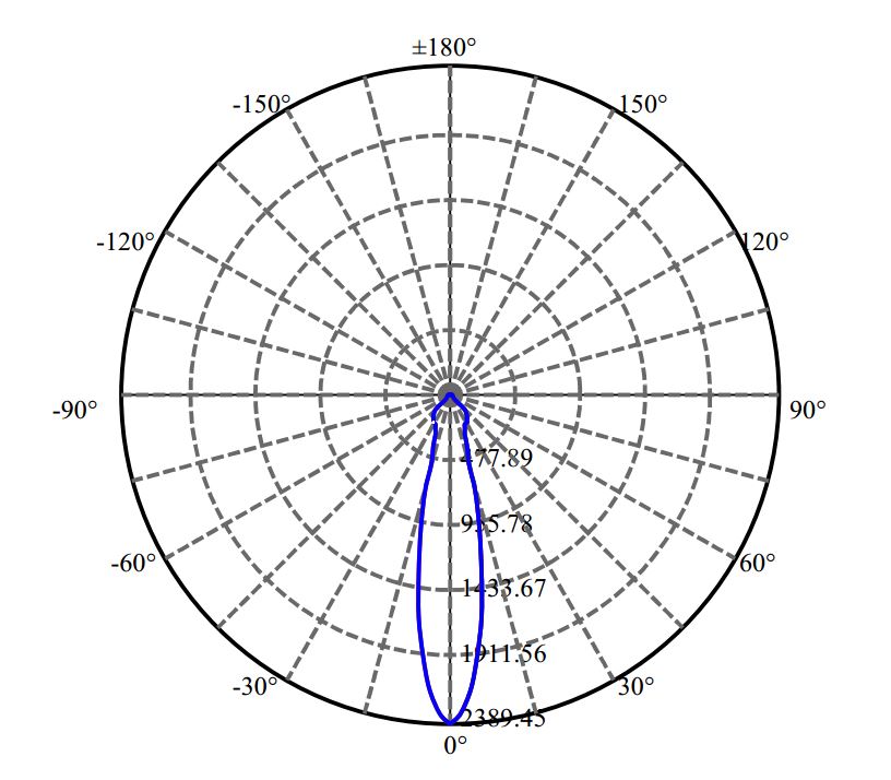 Nata Lighting Company Limited -  NTCWT012B-V3 1687-M